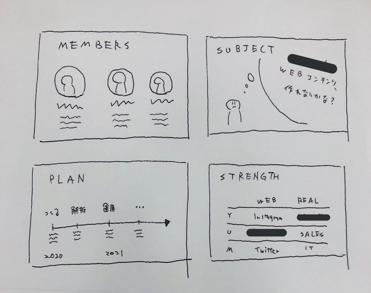 新しい事を始める時はこういうプロットをよく描きます💪