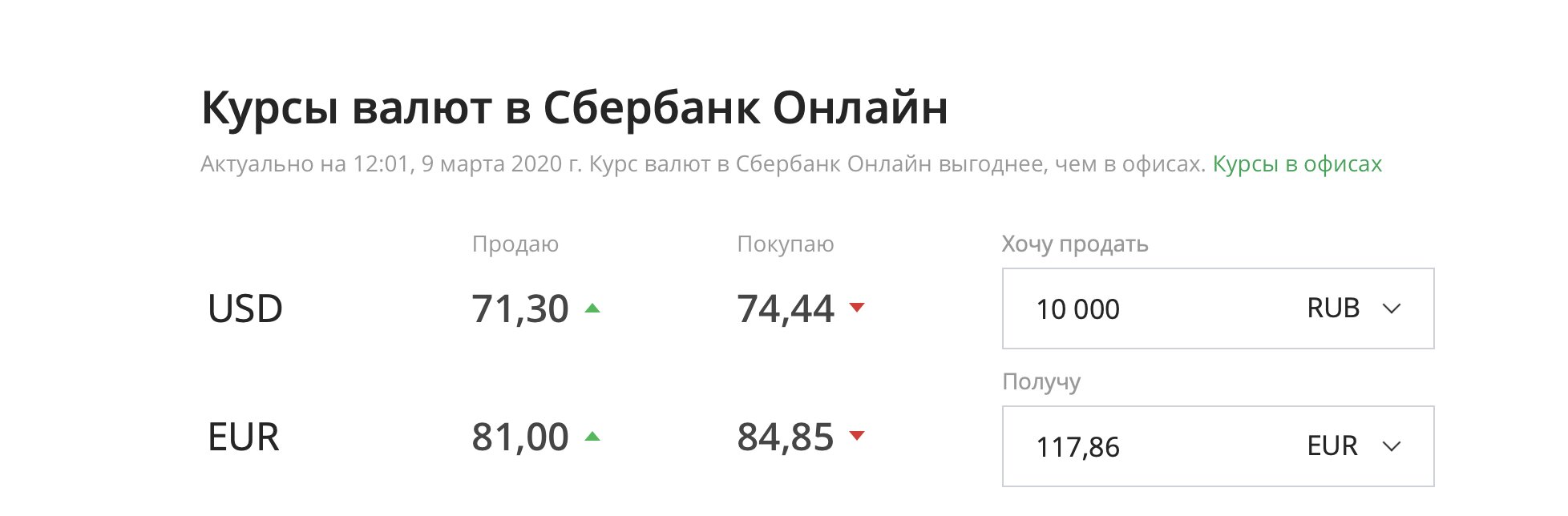 курс евро в москве