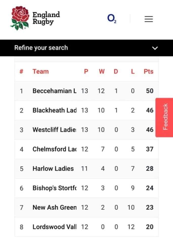 Beccehamian Ladies tweet media