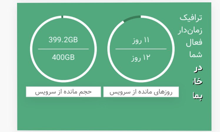 MnErfan's tweet photo. ١٠٠ گيگ مگه قرار نبود ؟؟
٤٠٠ تا ريخته 😂😂 https://t.co/n1KgypMaG5