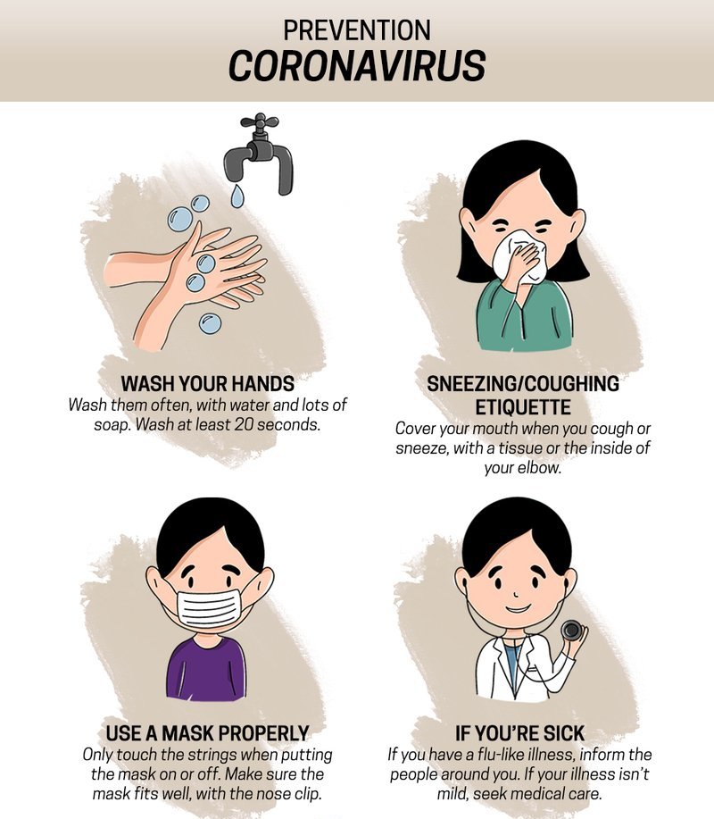 Prevent  #coronavirus By Using Simple Tips