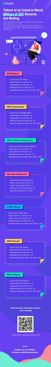 coinexcom's tweet photo. In March, #CoinEx will presents you seven quality projects and millions of $CET rewards are waiting for you! 💰

Besides, 3 lucky winners will each receive 2000 $CET!

👇Task to do:
1. Follow @coinexcom
2. RT this twitter
3. Tag 3 friends

DDL: 12pm 11 March UTC

#CoinExlisting https://t.co/Ccku0q6rIT