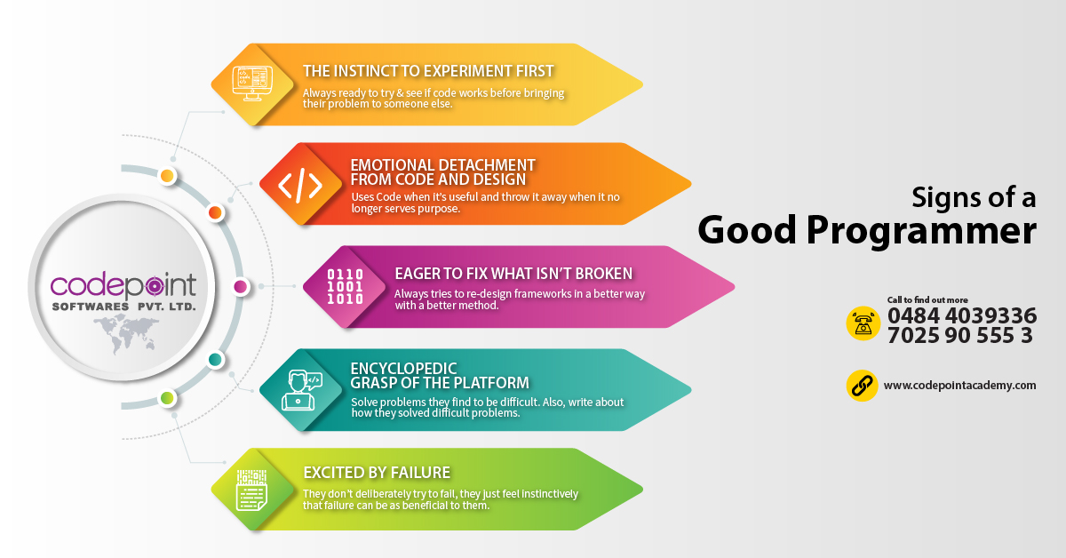 Codepoint_Sfw's tweet image. A good programmer is someone who always look both ways before crossing a one-way street.
#programmer #goodprogrammer #software #code #training #codepointacademy #kochi