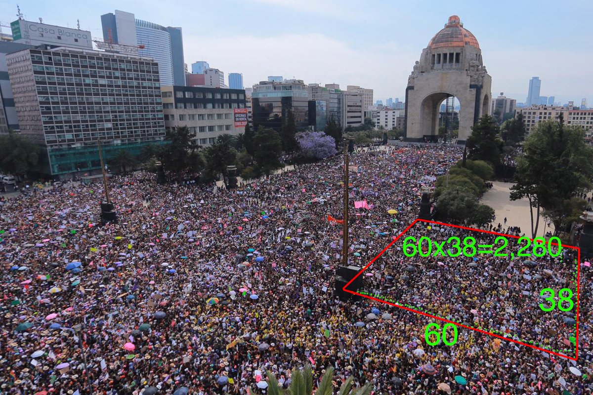 vampipe's tweet photo. Solo en esta  foto hay una 64,000 personas (y obvio no estaban todas ahí).

1) Tomé un cuadrito.
2) Conté cabecitas (largo y ancho)
3) Conté cuadritos similares.

Recordando que solo es un tramo de la manifestación.

"No son una, no son cien. Pinche gobierno, cuéntalas bien" https://t.co/2TsGpNrtoR