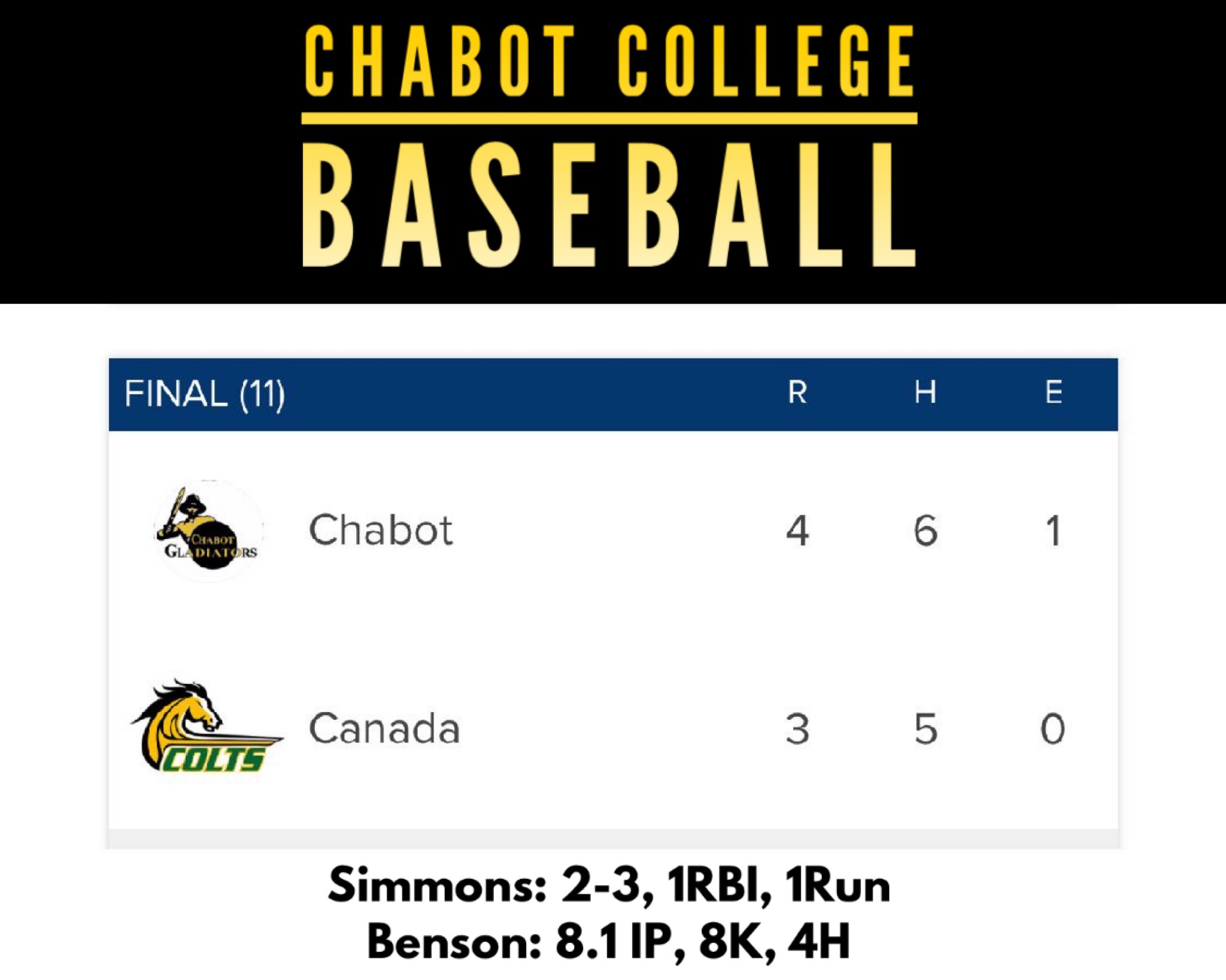 Chabot College Athletics on Twitter "Chabot College Baseball picks up