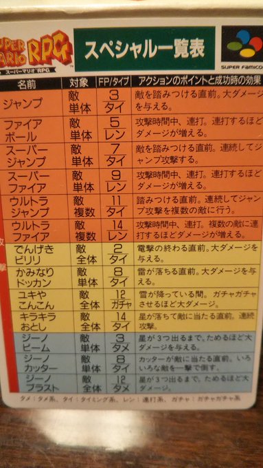 必死にタイミングを計ってボタンを押した戦闘シーン スーパーマリオrpgが発売24周年 Tlは思い出とファンアートであふれる 1 2 ねとらぼ調査隊