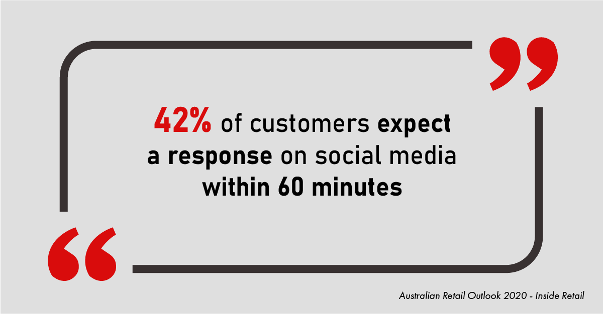 DisruptRetailAU's tweet photo. In-store customer queries would never be ignored, however only half of online queries are answered by brands. How can retailers meet these rising customer expectations? #cx #custexp #custserv https://t.co/F3iESNToQL