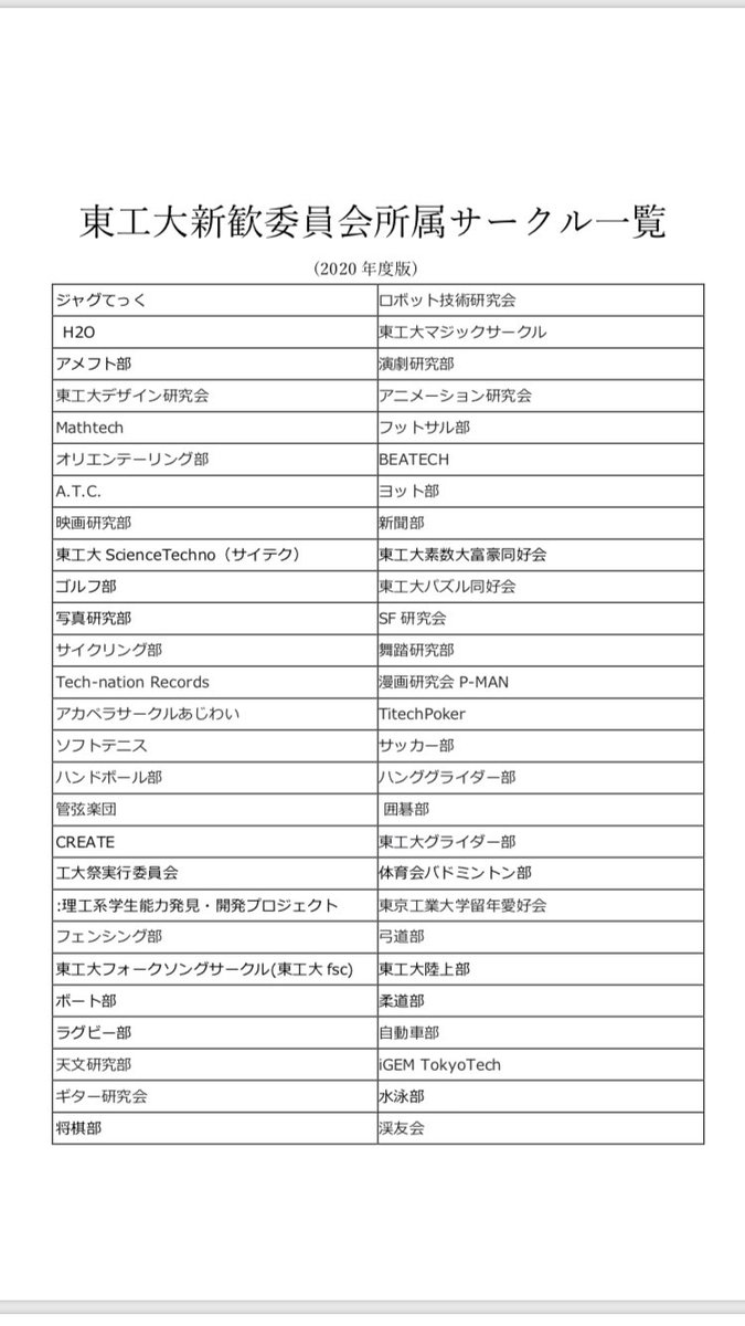 Titechshinkan's tweet photo. 今年度新歓委員会に所属しているサークルです。全てではありませんが殆ど参加しています。サークル決めの際の参考にして下さい！！
また順次それぞれのサークル紹介を行うので楽しみにしていて下さいね！ https://t.co/Ha6MUc9x0j