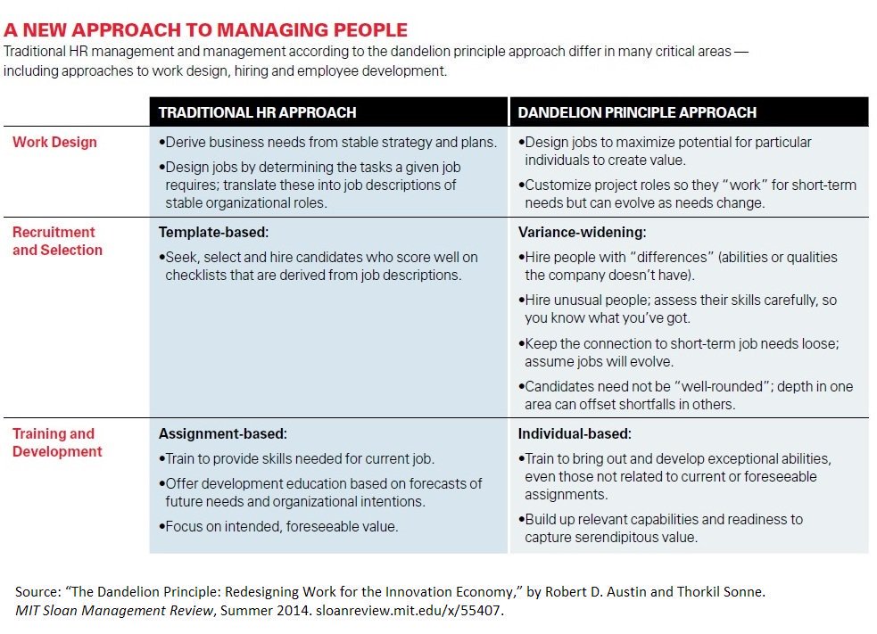 MIT Sloan Management Review tweet media