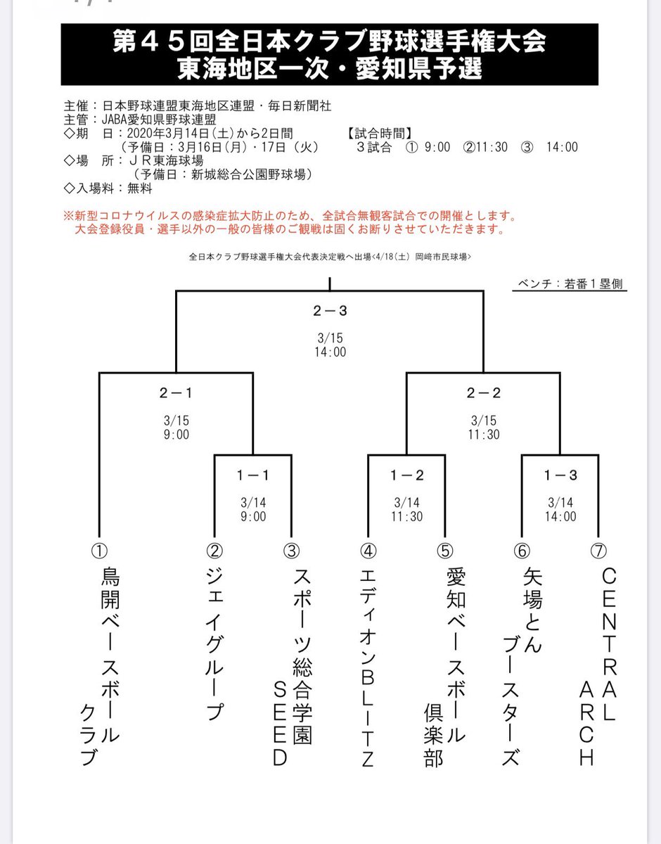 projectseed_thf's tweet photo. クラブ選手権の組み合わせになります。
初戦はジェイグループさん！
応援よろしくお願いします！ https://t.co/ejtQ5XHgZH