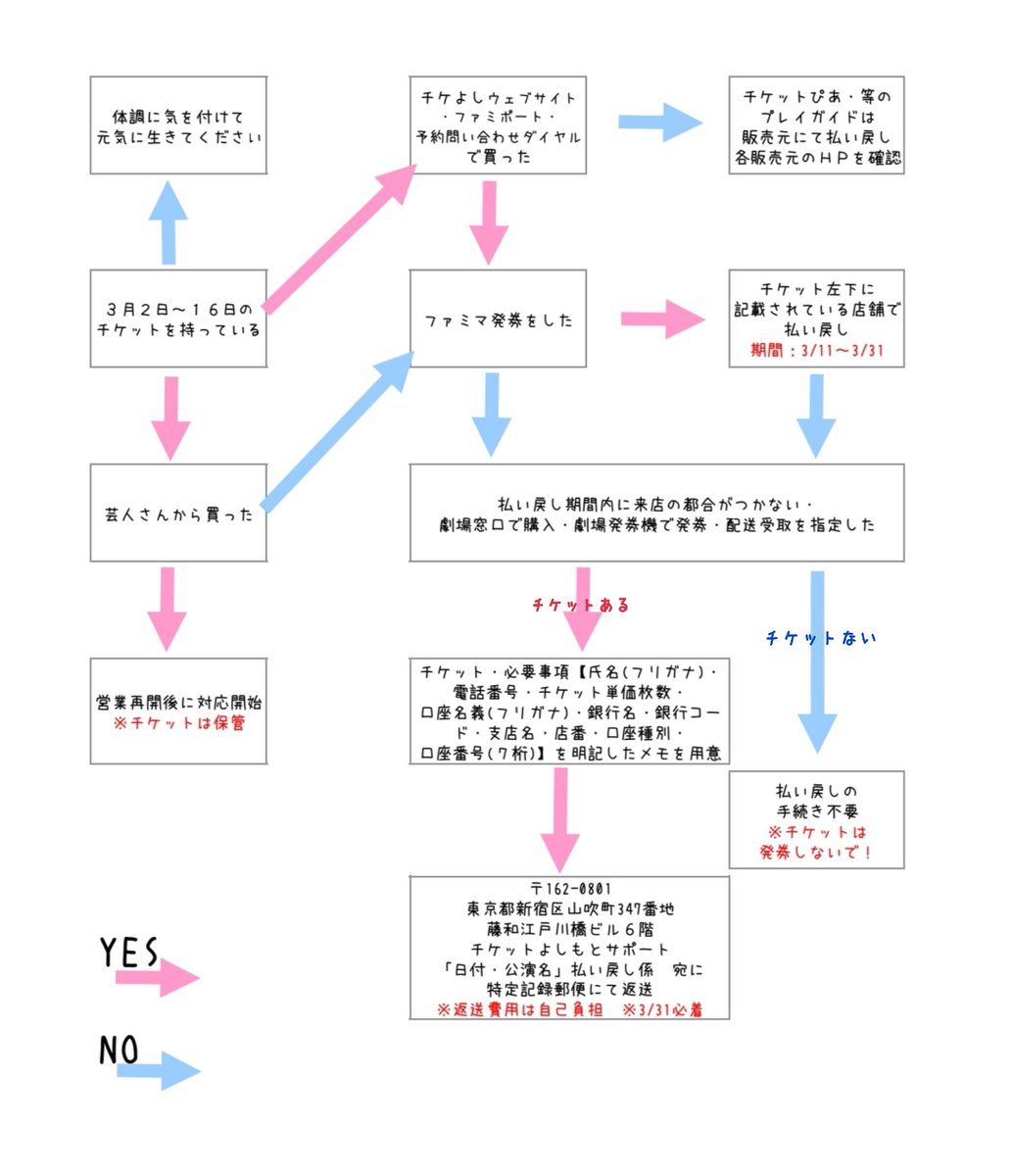 チケット払い戻し