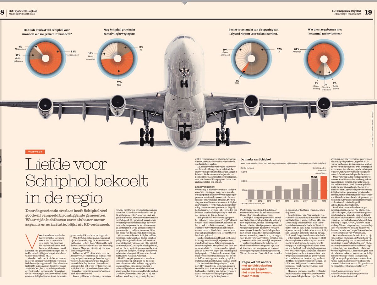 Herbert Raat (@herbertraat) on Twitter photo Rond half acht sta ik <a href="/BNR/">BNR Nieuwsradio</a> te woord over de toekomst van <a href="/Schiphol/">Amsterdam Airport Schiphol</a>. Uit onderzoek van het FD blijkt gemeenten tegen snelle groei van de luchthaven zijn, geldt ook voor <a href="/Gem_Amstelveen/">Gemeente Amstelveen</a>. Voor de lange termijn is er alleen toekomst voor de luchtvaart met een banenstelsel in zee. Rond half acht sta ik <a href="/BNR/">BNR Nieuwsradio</a> te woord over de toekomst van <a href="/Schiphol/">Amsterdam Airport Schiphol</a>. Uit onderzoek van het FD blijkt gemeenten tegen snelle groei van de luchthaven zijn, geldt ook voor <a href="/Gem_Amstelveen/">Gemeente Amstelveen</a>. Voor de lange termijn is er alleen toekomst voor de luchtvaart met een banenstelsel in zee.