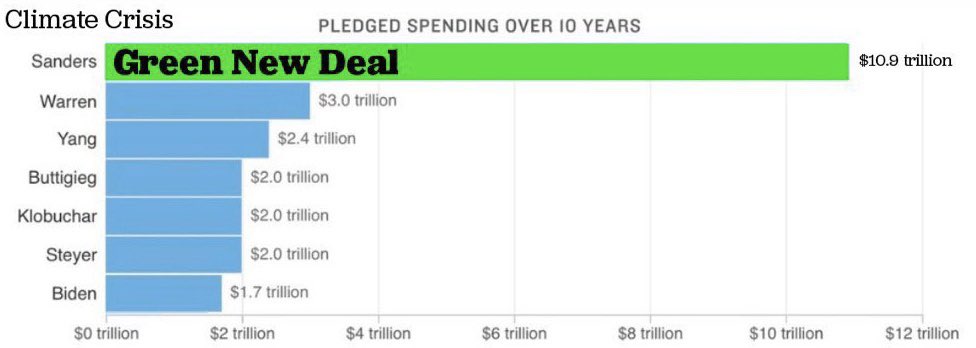 bookishboogy23's tweet photo. @FDR_1932 @Ellahbie @mehdirhasan No. #Bernie2020 #GlobalGreenNewDeal #MedicareForAll #ExpandedSocialSecurity #HousingForAll+

We have 10 years to transform our ecological relationships. We are behind. This is not a drill. https://t.co/QSWD9yBBzZ