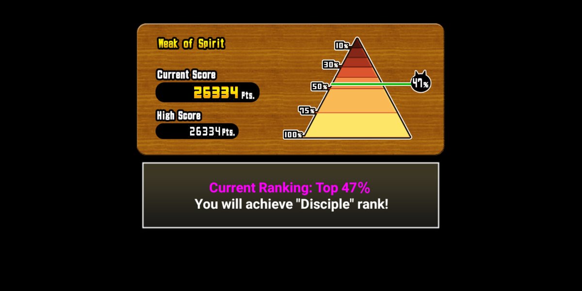 Battle Cats All User Rank Rewards