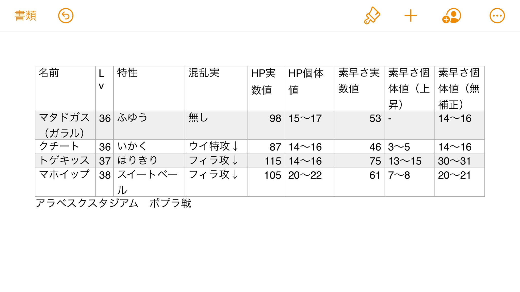 にし やってきましたアラベスクスタジアム 比較的やりやすい仕組みのとこなのでジムトレも調べてみたけど タチさんの手持ちに混乱実が通った時は驚いた サーナイトはおくびょうでs上昇性格かしら ジムトレは個体値5で統一なのかなぁ チヨさんタチさんの