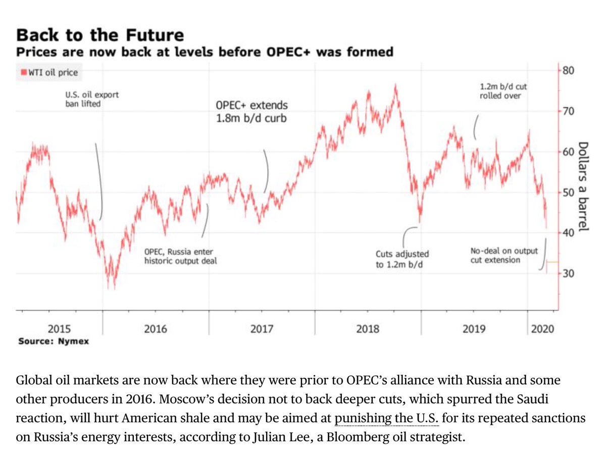 OPEC P L U S