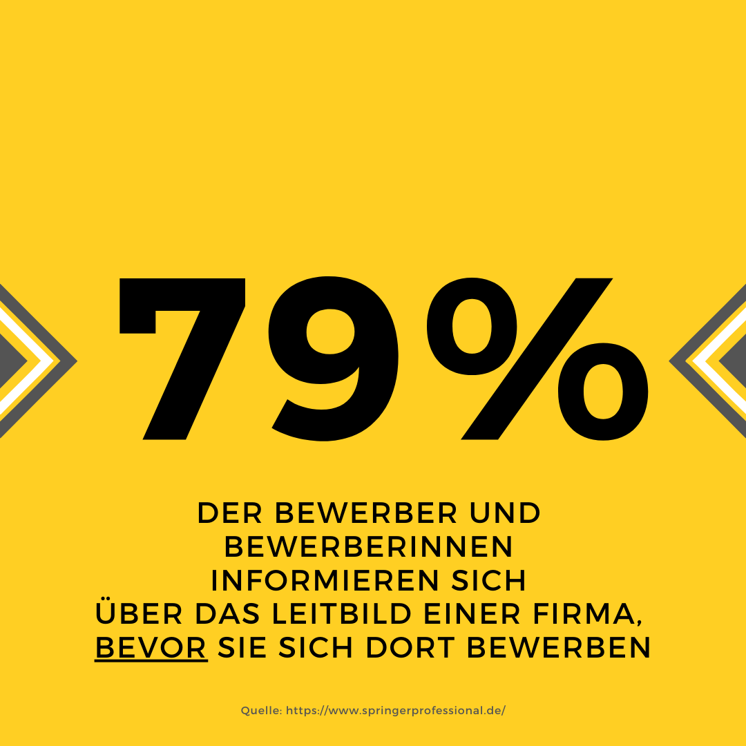Seetalent_de's tweet photo. Montags gibt es bei uns jetzt immer spannende Fakts aus dem Employer Branding:
Wo und wie informiert ihr euch über zukünftige Arbeitgeber?

#employerbranding https://t.co/tNzgL2tcUk