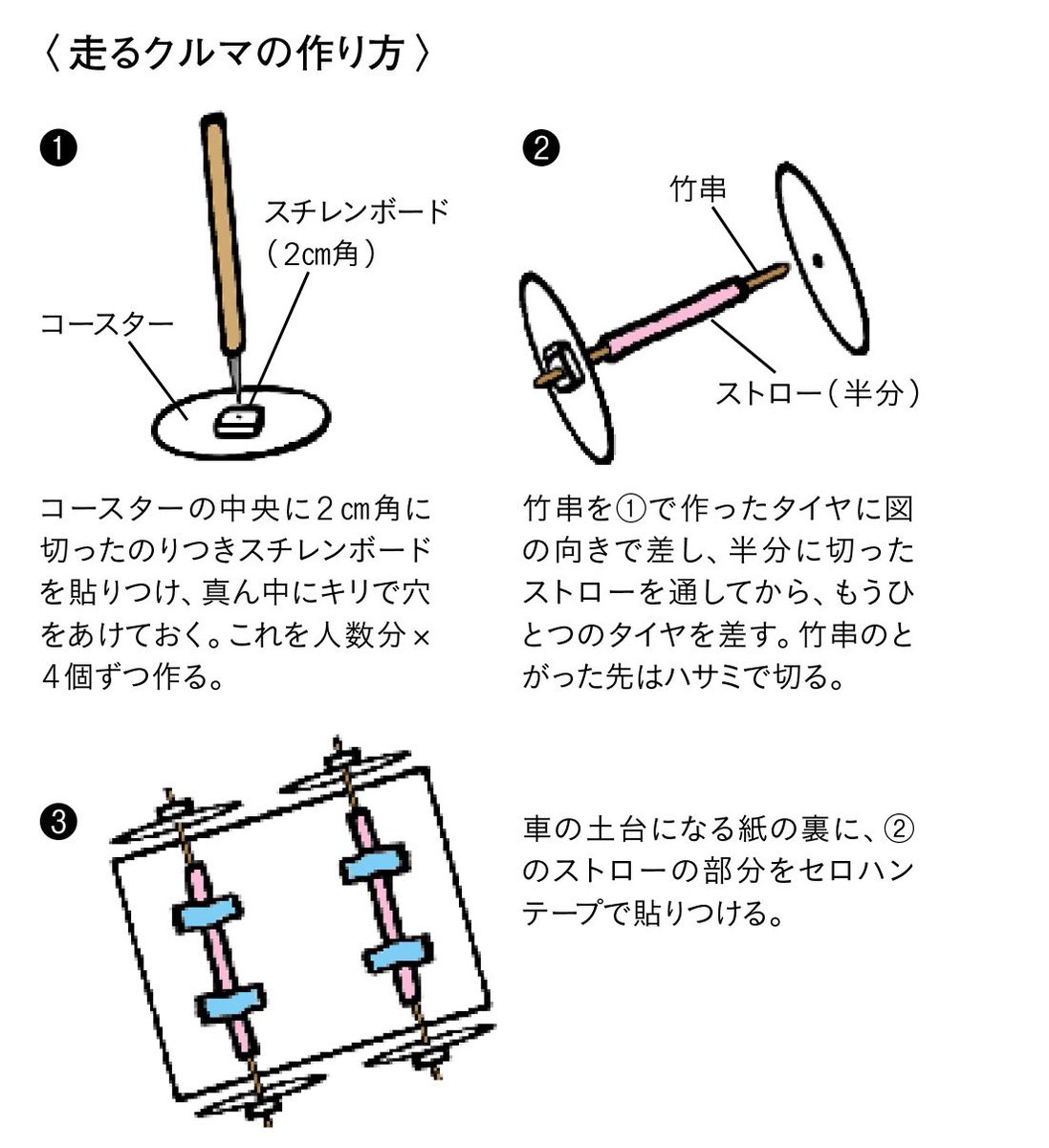 車 走る仕組み 折り紙コレクションだけ