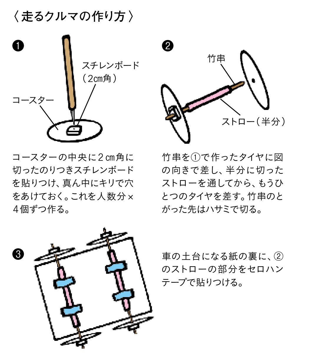 Twitter 上的 美育文化ポケット 34号発売中 タイヤはコースタやペットボトルの蓋などを活用 竹串と割り箸で仕組みを作ります 車体は 紙コップや画用紙 廃材など何でもok 思い思いに自分だけの素敵な車を作りましょう 板ダンボールなどで 坂道を作れば