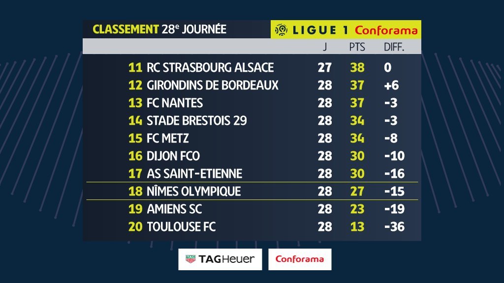 лига 1 расписание и результаты