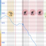 今日から一気に気圧が下がります。気象病による体調不良にご注意ください