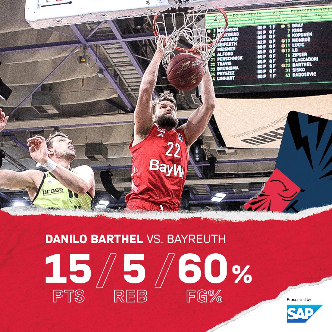 FCBBasketball's tweet photo. 15 Punkte, 5 Rebounds und eine Trefferquote aus dem Feld von 60%. Das sind die Werte von Kapitän Barthel gestern gegen Bayreuth.

#FCBBstats presented by @SAPSports // #SAPsports #FCBB #FCBBlive #BBL #BAYFCBB // Foto: Ochs https://t.co/ZxJvRJupqX