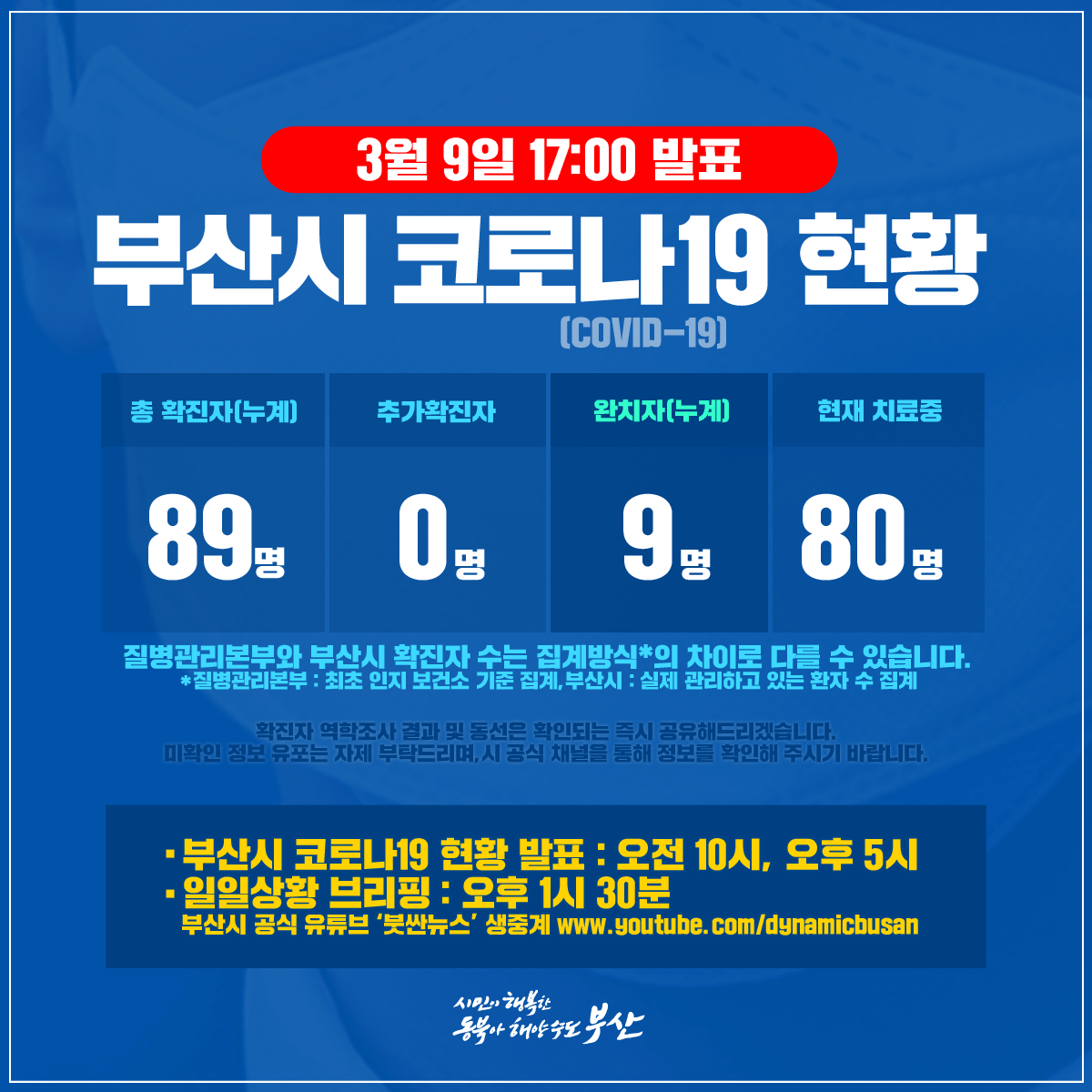 부산광역시 tweet media