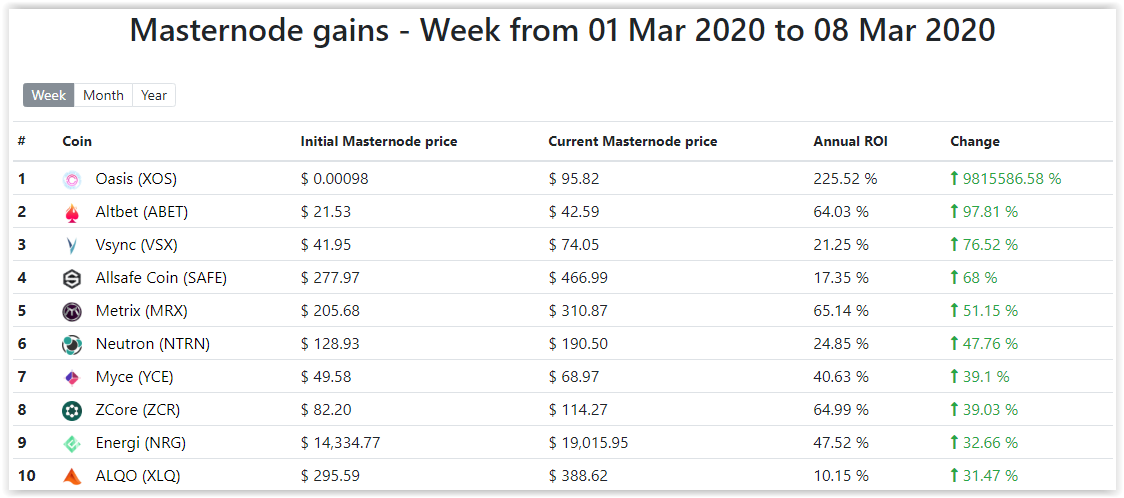 MasternodeCap tweet media