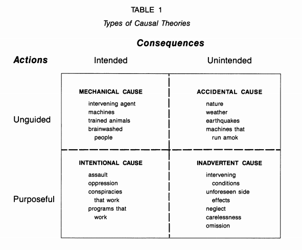 Pranay Kotasthane On Twitter 1 8 Crore Deaths 6 Of India Gone We Remember Famines But Not The Flu Probably Because Epidemics Are Seen As Due To Unguided Unintended Cause Famines Are Seen