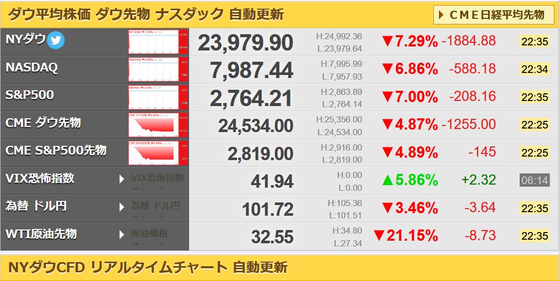 リアルタイム 世界 の 株価