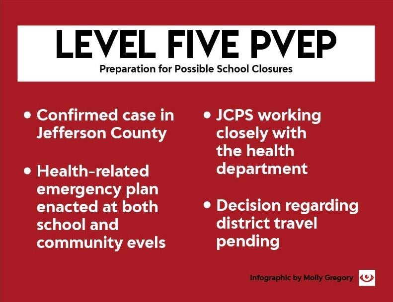 manualredeye's tweet photo. .@JCPSKY has moved to Level 5 of their Pandemic Viral Event Plan. Here's what that means for schools: https://t.co/bzByEg9z8N