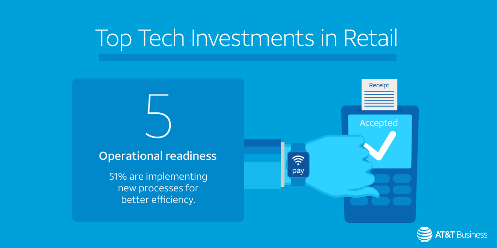 LisaH_Jackson's tweet photo. Operational readiness demands the right data delivered quickly over the right network. @ATTBusiness #retail solutions help companies implement the new processes required for better efficiencies.
https://t.co/KwdnifirIo
#ATTInfluencer #ATTRetailTech https://t.co/ysNv6w3ddl