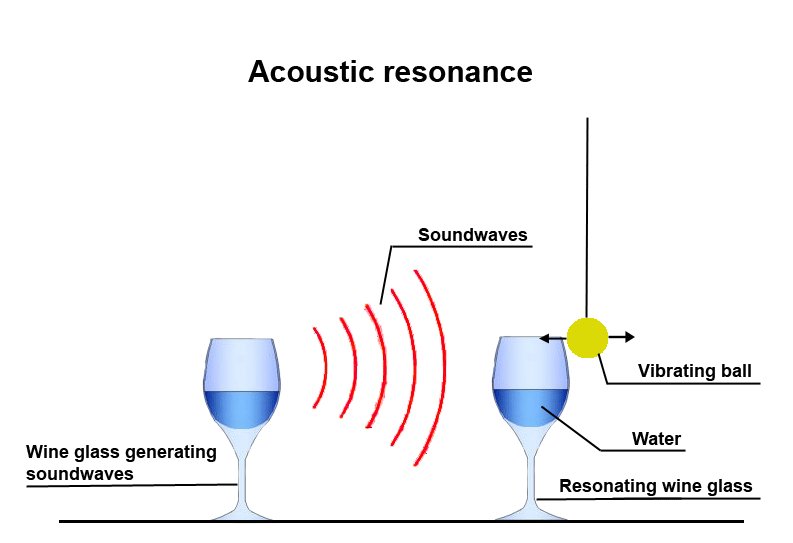 How to can you bounce a ball with #acoustic resonance? bit.ly/2olmIXE #GreatSound #SoundGeek