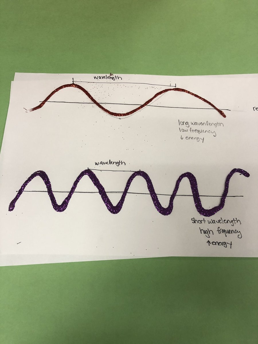 Making sparkly color coordinated models of visible light transverse waves to help us remember which one has the higher frequency.