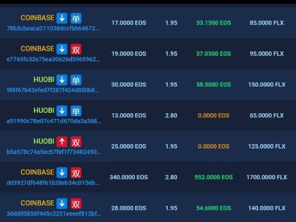 Febriyan_FLX's tweet image. Congratulations to users who get 952 $EOS on bitball.

It&apos;s your turn to get a big win.
Play the game in felixball.io

The big win is only at #FELIX
#EOSDAPPS 
#GAMBLING 
#BITBALL