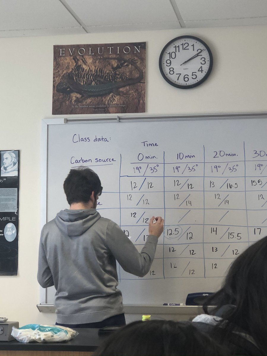 PollanHannah's tweet photo. In lab this week everyone collected data and compared their results, here is carter recording his groups results https://t.co/8weQjD2SAc