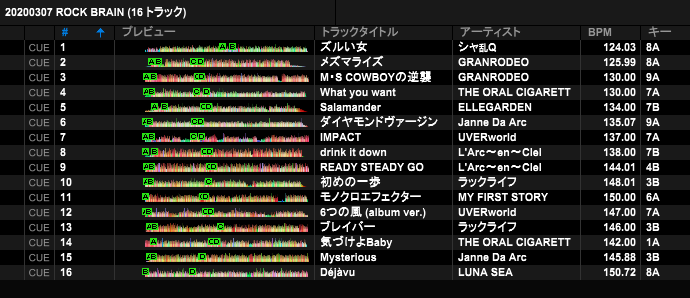 milfiiyu's tweet photo. #ROCKBRAIN お疲れさまでした。めっちゃ楽しかった!!
#ロクブレ https://t.co/IArdxQ2tGj