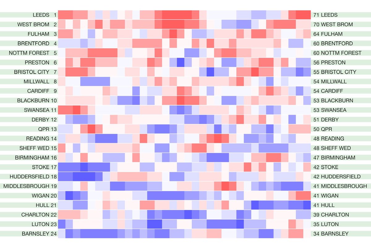 Football Stuff Betval Twitter