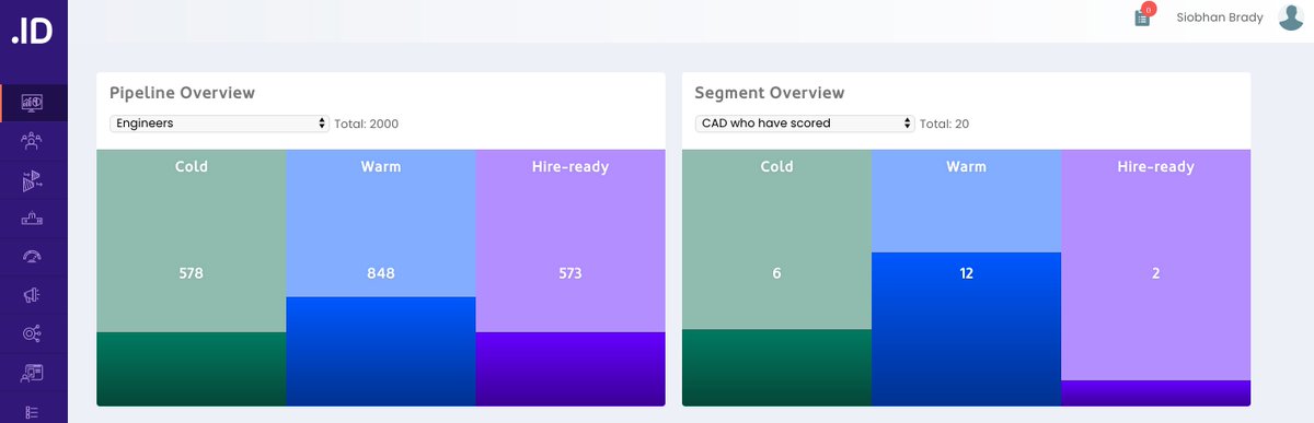 Candidate_ID's tweet image. Can you easily visualise your talent pipelines like this? 

With Candidate.ID, you can easily visualise your #talentpipelines. 

Book a demo to find out more! 👉🏼 cid.im/demo

#hrtech #talentpipeline #recruitmentmarketing