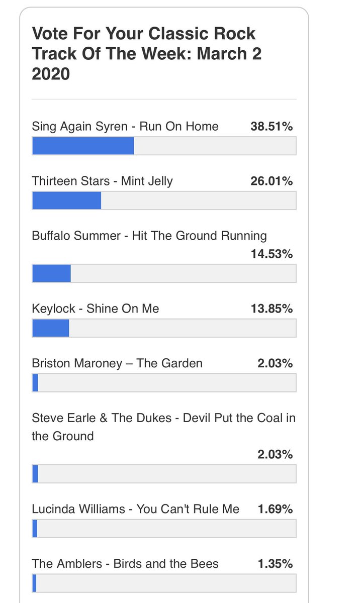 13_Stars1's tweet photo. Well it looks like someone’s fans were busy last night. This closes today so If y’all could vote again that would be amazing. Finishing today. #thirteenstarsV #FinestRamshackleJam #thewhiteraven #jaxisavikingpimp #notTHATMikeReid #HitmanBates #MintJelly #RPM #stampedepress https://t.co/ES997PepGW