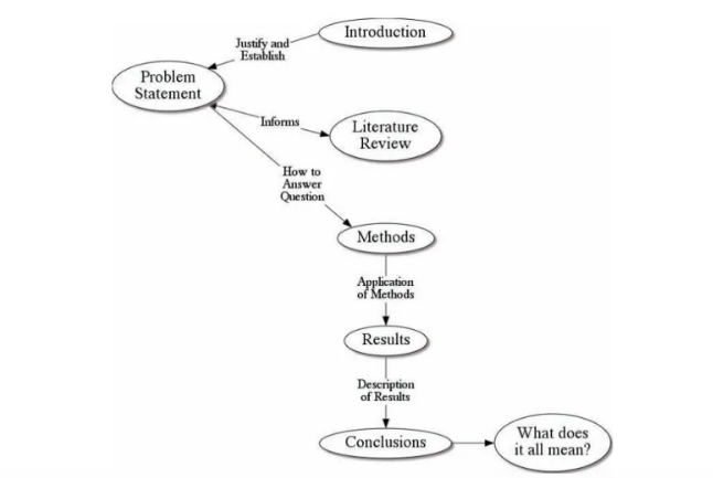 Statswork's tweet image. Introduction to Quantitative Research Method : ecs.page.link/SuukL 

#quantitativeresearchmethods #quantitativeresearchdesign  #QuantitativeResearchServices #quantitativeresearchmethodology  #StatisticlaAnalysis  #statisticaldataanalysisservices    #statswork