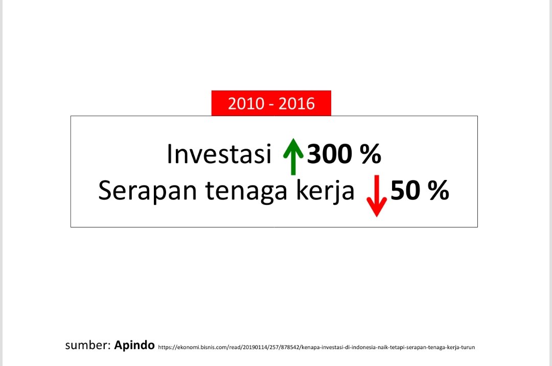 Dandhy_Laksono's tweet photo. Omnibus Law RUU "Cilaka" mengira lapangan kerja hanya bisa tercipta jika ada investasi (ekspansi modal).

Pertama, ngawur.
Kedua, menyesatkan. https://t.co/HzuJZxwCrR