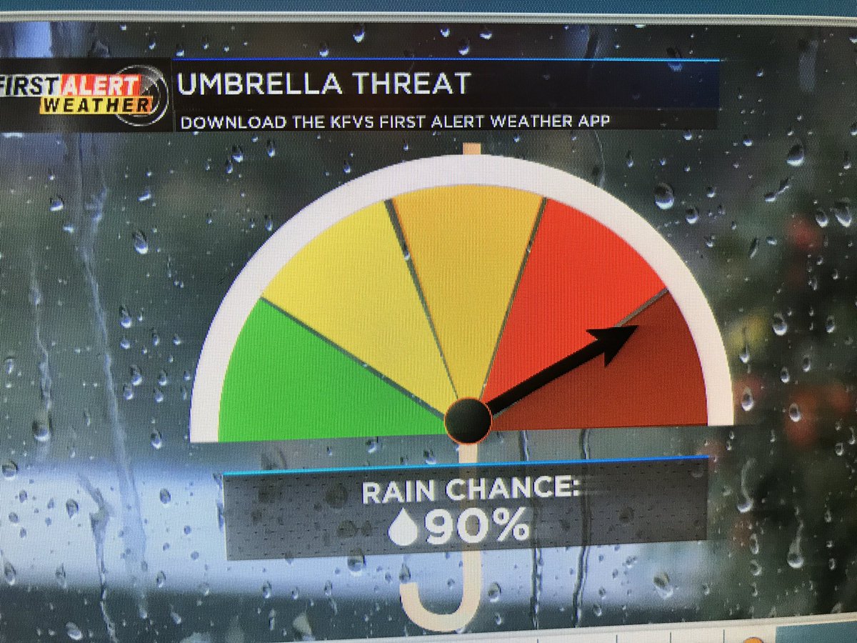 Rain is back in the forecast! I’m live on KFVS right now with the latest timing!