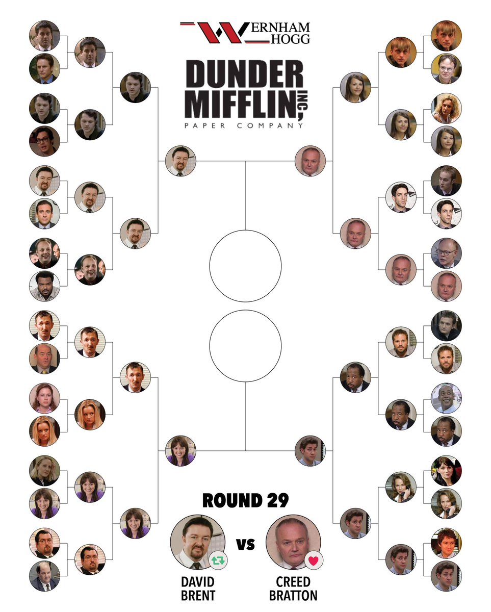 ROUND 29 of #TheOffice 🇬🇧 Vs 🇺🇲

The David Brent Vs Creed 

⚠️The Facebook poll has be hijacked by US office fans hell bent on revenge for the KO of Michael Scott. 
We need some serious numbers for Brent or he will be out of the running today!⚠️

 #TheOfficeUKvsUS