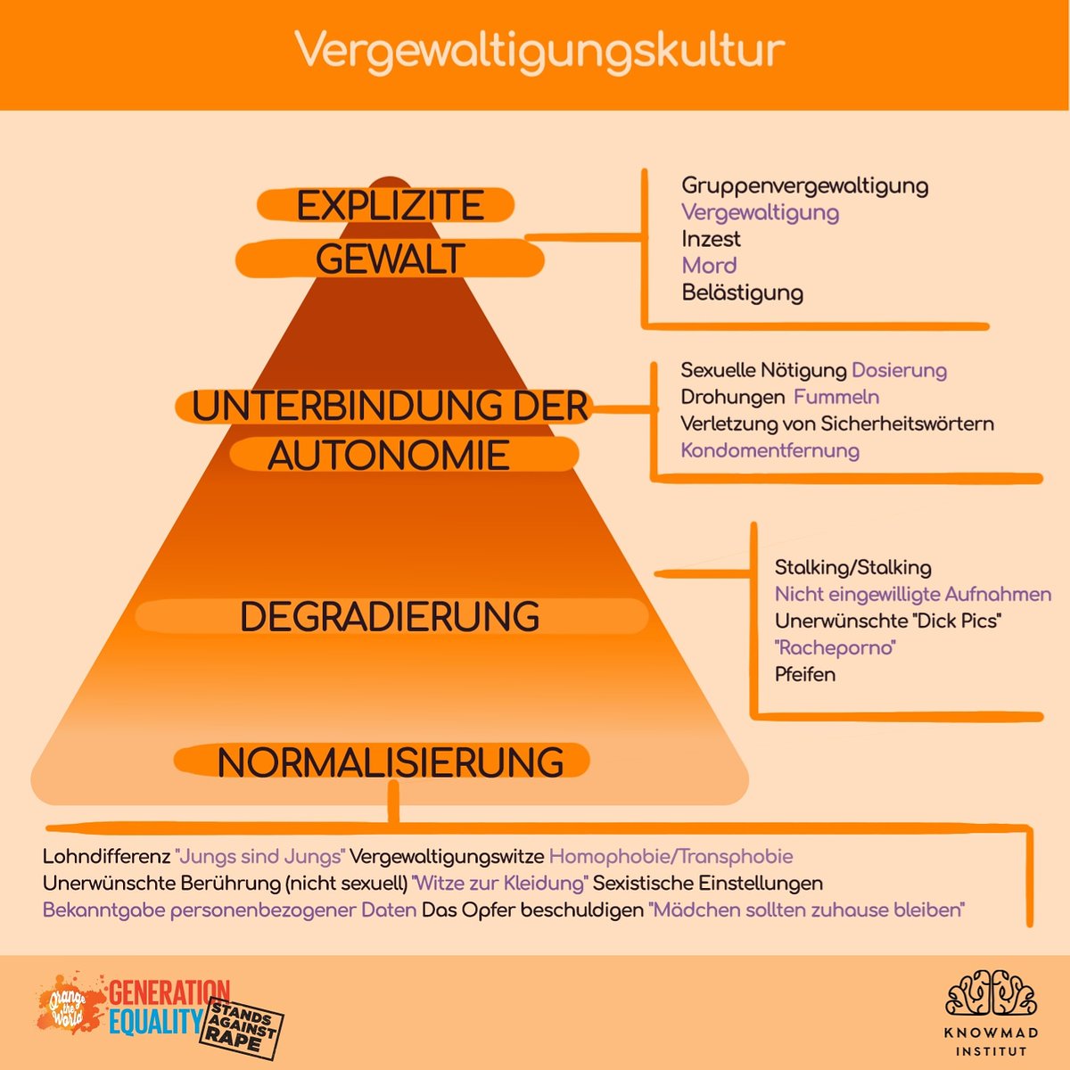 KnowmadInstitut's tweet photo. Das Knowmad Institut färbt sich orange gegen Vergewaltigung.
Nehmen Sie an der Reflektion, Debatte und Konsens teil.
Treten Sie jetzt #RethinkProcess bei.
#GenerationEquality #IWD2020 #orangetheworld #spreadtheword #Knowmad #KnowmadInstitut #SDG #17ZIELE #metoo #niunamenos https://t.co/5F1zitz4Do