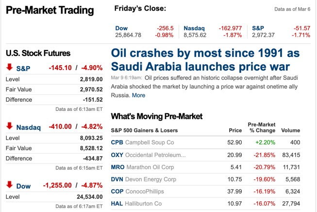 Today's a good day to ignore the #StockMarket