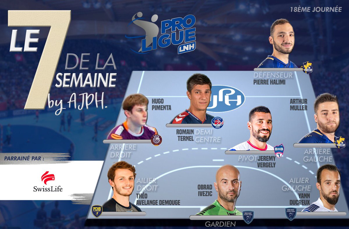 AJPHandball's tweet photo. Comme chaque lundi, découvrez le 7️⃣ de la semaine de @Proligue 💥💥💥
Une #DreamTeam élaborée par les joueurs et approuvée par @SwissLife_Fr 🔝 https://t.co/tH69tkhpfw