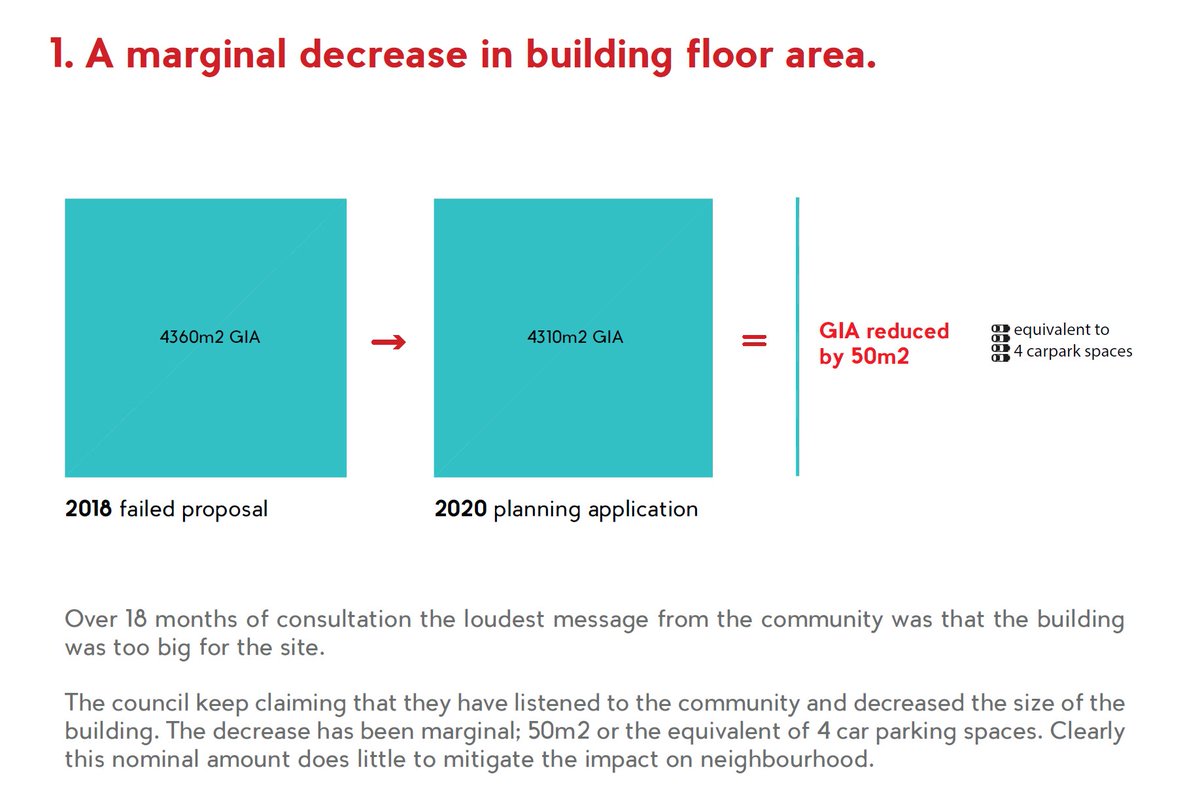 Southwark Council keep claiming that they have listened to the <a href="/QueensRdPeckham/">Queens Road</a> community and decreased the size of their proposed office block...

By how much you ask? Just 50m2, the equivalent of 4 car parking spaces.

#ShamConsultation #ProtectPeckhamNeighbourhoods