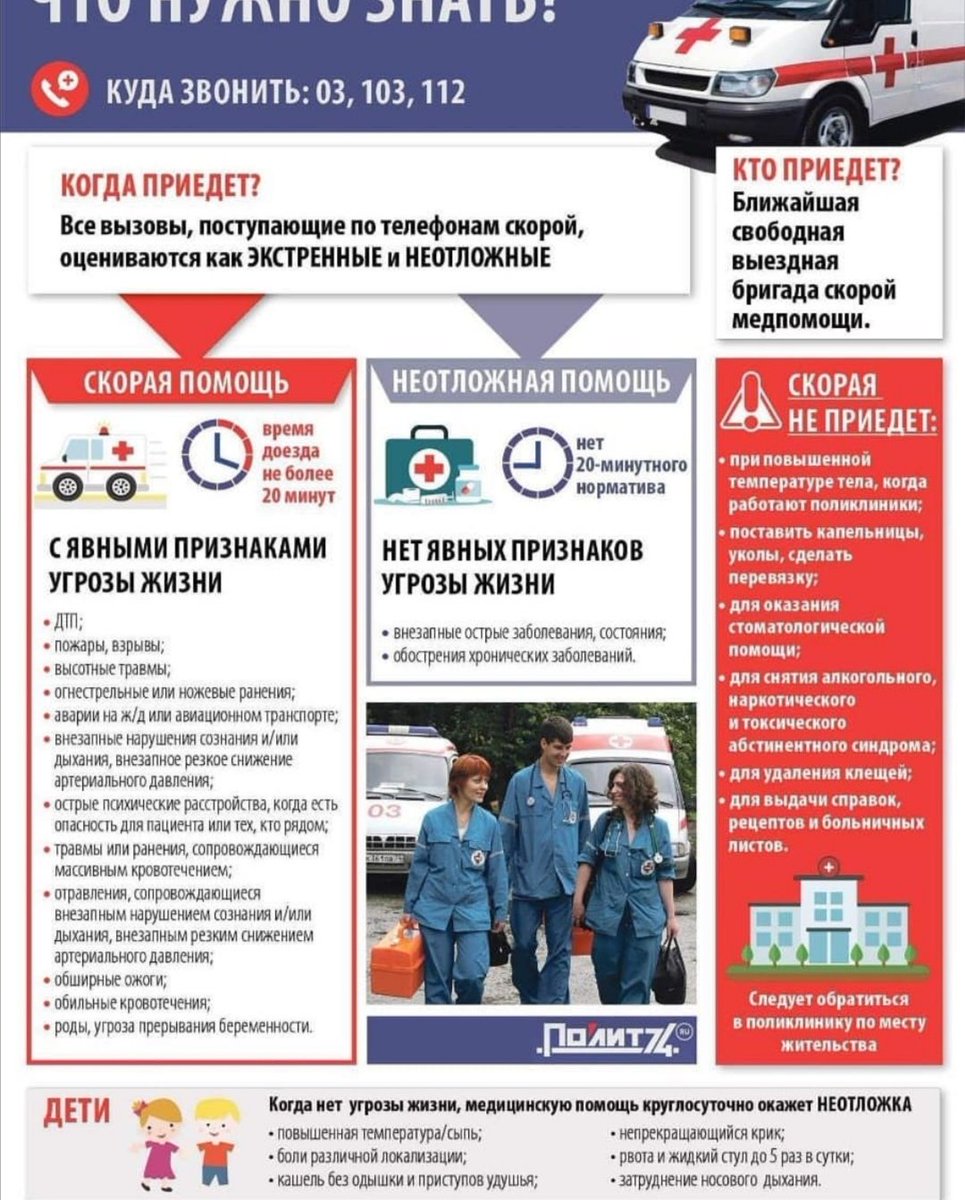 Алгоритм вызова скорой медицинской помощи. Как правильно выхватить скорую. Вызов скорой помощи. Алгоритм вызова скорой первая помощь. Отличие скорой и неотложной медицинской помощи.
