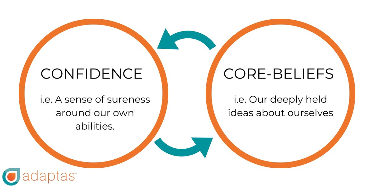 Are your #beliefs stifling your #confidence at work? 

adaptastraining.com/are-your-belie… 

#blog #adaptas #adaptastraining #learningishabitchange #leadershipdevelopment